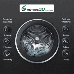 LG 8.0 Kg 5 Star Inverter Touch Control Fully-Automatic Front Load Washing Machine with Heater | FHM1408BDL | Silver
