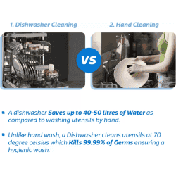 LG DFB424FW | Free Standing 14 Place Settings Intensive Kadhai Cleaning | No Pre-rinse Required Dishwasher