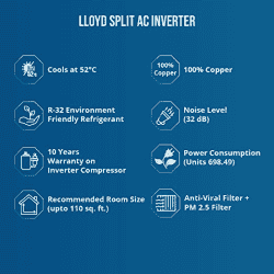 Lloyd 1.0 Ton 3 Star Inverter Split AC | GLS12I3FWAVG |
