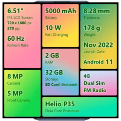 vivo Y01A | 32 GB/2 GB | Sapphire Blue