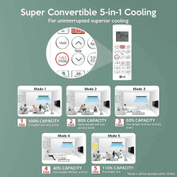 LG 1.5 Ton 3 Star DUAL Inverter Split AC | RSNQ18QNXE | white