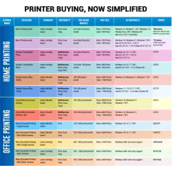 Canon Multi-function Color Inkjet Printer | Black