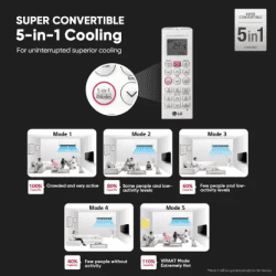 LG | 1.5 Ton | 5 Star Split Dual Inverter AC | RSNQ19BNZE AN | White