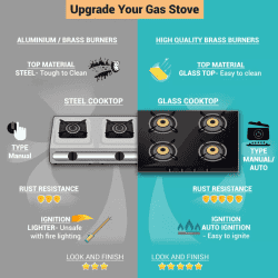 Prestige Marvel Glass Top Gas | Steel Manual Gas Stove | GTM 02