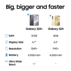 SAMSUNG Galaxy S24 5G | 8GB / 512GB | AMBER YELLOW