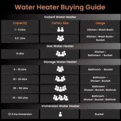 ORIENT | EVAPRO PC | 6L WATER HEATER | SILVER FINISH