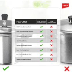 IMPEX EP3C5 Stainless steel pressure cooker combo 3 L, 5 L
