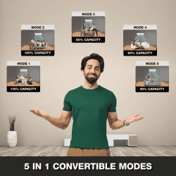 Godrej  Inverter Split AC | 1.5 Ton | 5 Star| White | SIC 18ITC5 WWD