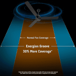 Crompton Energion Groove Ceiling Fan | 1200mm | Anti Dust | Onyx