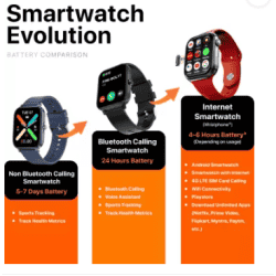 Fire-Boltt Oracle WristPhone  4G | Play store & Phone Notification Smartwatch | Cloud Whisper Strap