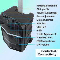 ZEBRONICS Zeb-Thump 100 Wireless Bluetooth Trolley Speaker | 28 Watt