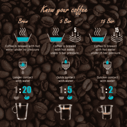 WONDERCHEF | REGALIA ESPRESSO 15 BAR | COFFEE MAKER