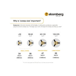 Atomberg Renesa Ceiling Fan | 600mm | BLDC motor | Remote Control | Brown Black