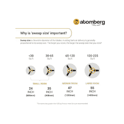 atomberg Renesa 1200mm  | BLDC | Remote Control |  5 star |  | High Air | Ivory & Black