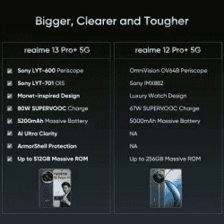 realme 13 Pro+ 5G | 8 GB RAM  | 256 GB | Emerald Green