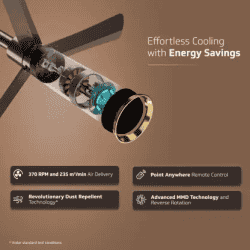 V-Guard INSIGHT-G Ceiling Fan | 1200 mm | BLDC Motor | Remote Control | Choco Brown Glossy