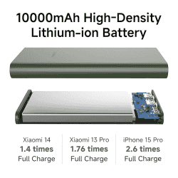 Xiaomi Power Bank 4i | 10000mAh | 22.5W Fast Charge |  Olive Green