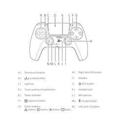 Sony PS5 DualSense Wireless Controller |  White