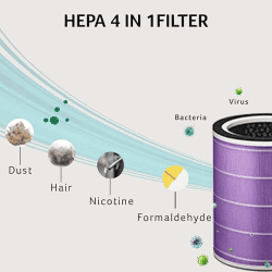 acerpure Pro Air Purifier  Home 4 in 1 HEPA filter | 4 layer protection Smart Sensor