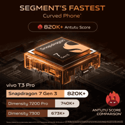 Vivo T3 Pro 5G | 8 GB | 256 GB | Emerald Green