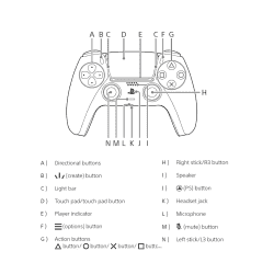 SONY PS5 DualSense Wireless Controller | Bluetooth Gamepad | Red