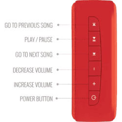 SAREGAMA Carvaan Mini Hindi Bluetooth Speaker | Sunset Red | SCM04