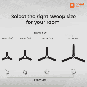 Orient Electric EcoTech Supreme Ceiling Fan | BLDC Motor | 3 Blade | 5 Star | 1200 mm | Brown