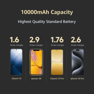 MI Pocket Power Bank Pro | 10000 MAH | 33W Sonic Charge | Black