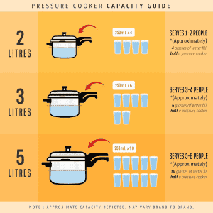 Prestige Popular Svachh Outer Lid Induction Bottom Pressure Cooker | 1.5 L | Stainless Steel | Silver | 20192