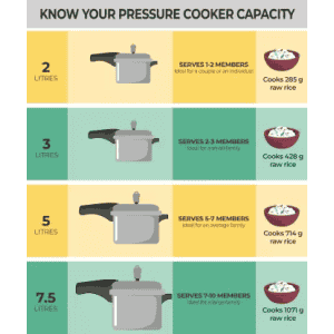 Prestige Svachh Deluxe Alpha  Outer Lid Induction Pressure Cooker | 8 L | Stainless Steel | Silver | 20253