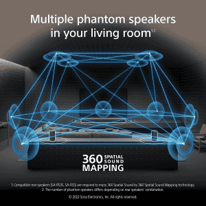 Sony HT-A3000 Soundbar | 3.1Ch | 360 Spatial Sound Mapping | Black