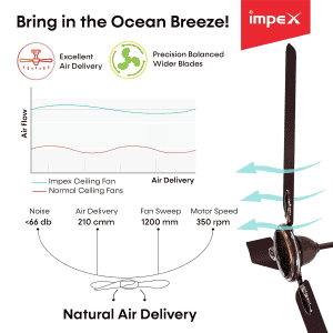 Impex Aero Blaze 3 Blade Ceiling Fan | 1200 mm | Brown