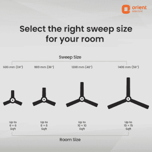 Orient Electric EcoTech Supreme Ceiling Fan | 5 Star | 1200 mm | BLDC Motor | 3 Blade | White