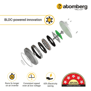 Atomberg Renesa + Ceiling Fan | 1200 mm | BLDC Ceiling Fan with Remote Control & LED Indicators | Pearl White