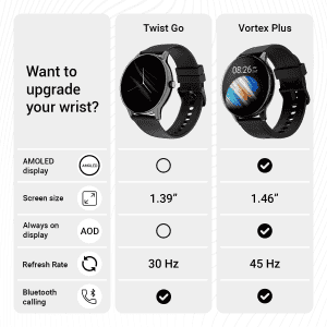 Noise NoiseFit Twist Go Smartwatch | Bluetooth Calling | Metallic Finish | 100 Sports Modes | Jet Black