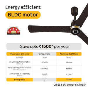 Atomberg Renesa Elite Ceiling Fan | 1200 mm | 3 Blade | BLDC Motor with Remote | Blaze Brown