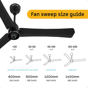 Atomberg Renesa Smart Ceiling Fan | 1200 mm | 3 Blade | Midnight Black