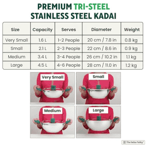 Indus Valley Stainless Steel Capsule Bottom Kadai with Green Bekelite and Handle | 26 cm | Silver