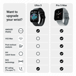 Noise ColorFit Ultra 3 Smartwatch | 49mm | Bluetooth Calling | AMOLED Display | Jet Black Strap