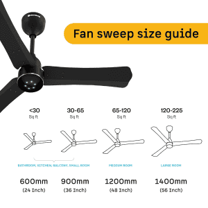 Atomberg Renesa Halo Smart BLDC Ceiling Fan | 900mm | 5 star | LED Speed Indicator | Midnight Black