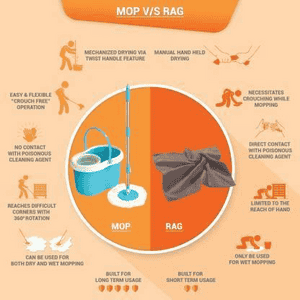 Prestige Spin Mop | PSB 10