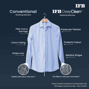 IFB Top Load Washing Machine | 12 Kg | 5 Star | Royal Blue | TL121RB2SN