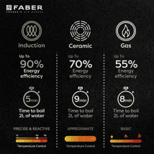 Faber Fip Remo Induction Cooktop | 1800W