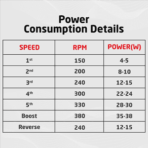 Luker Nano XL 1200mm BLDC Ceiling Fans | 5 star Rated Energy Efficient | Ivory