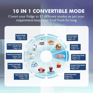 Haier Frost Free Double Door Top Mount Convertible Refrigerator | 328L | 3 Star | HRF-3783YGG-P