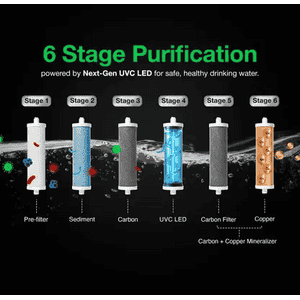 AO Smith U2 Pro UTC UV +Copper Instant Water Purifier | 6-Stage Purification | White