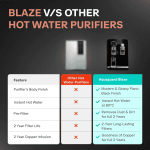 Aquaguard Aspire Blaze RO+UV+SS Water Purifier | 9 Stage Purification | Black