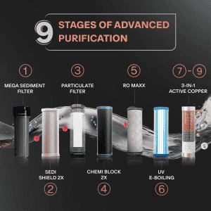 Aquaguard Aspire Blaze RO+UV+SS Water Purifier | 9 Stage Purification | Black