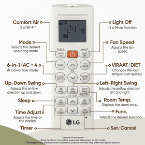 LG Split AC | 1.5 Ton | 5 Star | Dual Inverter Compressor | USNQ19ENZE3