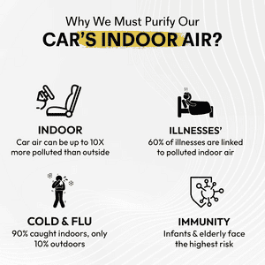 GOODAIR 3.0 Premium Car Air Purifier | Non-electric | Stylish Pink